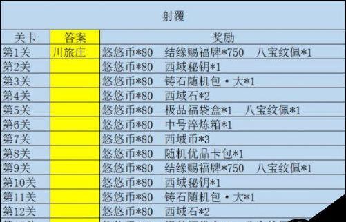 江湖悠悠宴会进阶攻略（如何成功举办一场盛大的宴会）