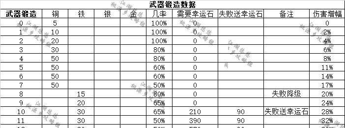 江湖悠悠七煞阵营强度一览（探究江湖悠悠七煞阵营的实力排名，让你在游戏中更加游刃有余）