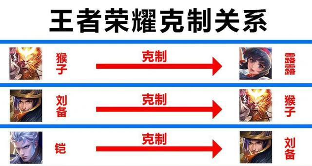 如何在王者荣耀S22中克制李白？（掌握这些英雄，打败李白不再是难题）