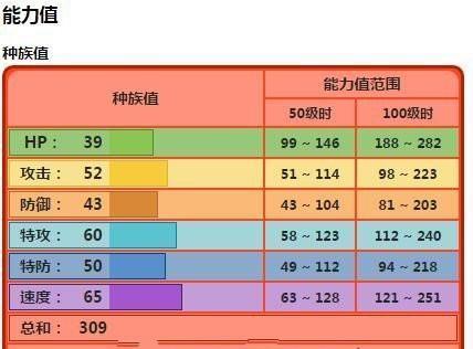 神代梦华谭中多闻天属性技能图鉴详解（多闻天属性技能一览，打造最强阵容）