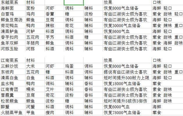 以食之契约格瑞洛菜谱大全——游戏中的美食探索（探寻游戏中的美食文化，尝遍格瑞洛大陆的佳肴）