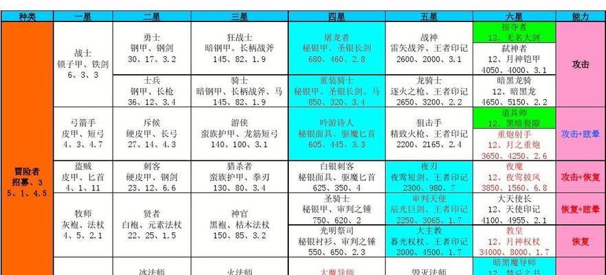 《地下城堡2》矮人兄弟攻略（探索地下城堡2第六关的秘密）