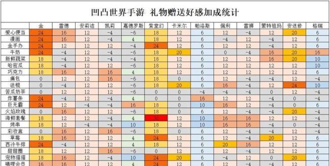 《凹凸世界新时装宇宙海盗》战斗船上的高科技时尚（从游戏角度探究凹凸世界最新时装——宇宙海盗）