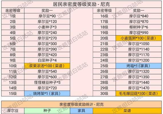 打开荔枝百合汤的美食新境界（以摩尔庄园手游为背景）