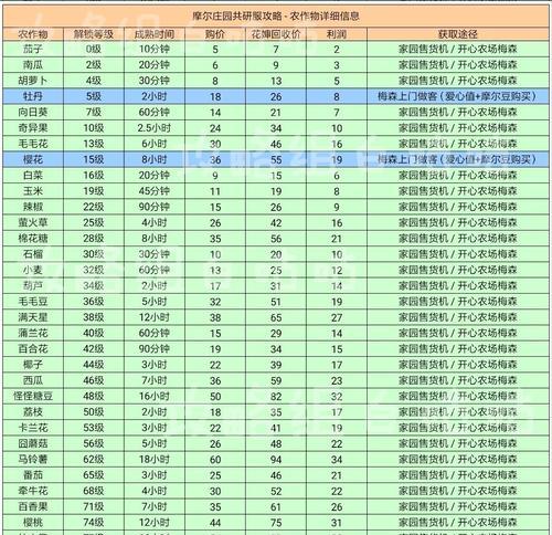 摩尔庄园手游太空变异农作物种植攻略（从入门到精通）