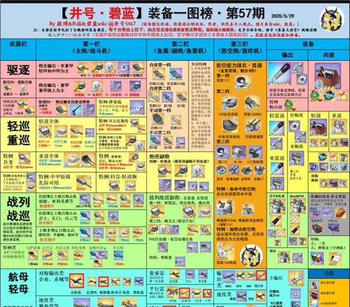 碧蓝航线技能大全——详细介绍技能属性和效果（解密碧蓝航线技能系统）