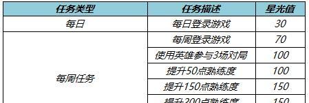 荣耀韬曜含光礼包抽奖概率揭秘（一份详细的抽奖概率分析）