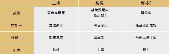 征服战魂凯撒阵容详解（文明进军战场）