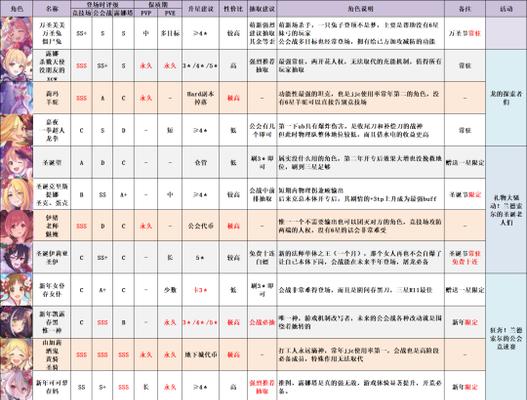 公主连接专武材料大全——轻松获得最强武器（材料一览）