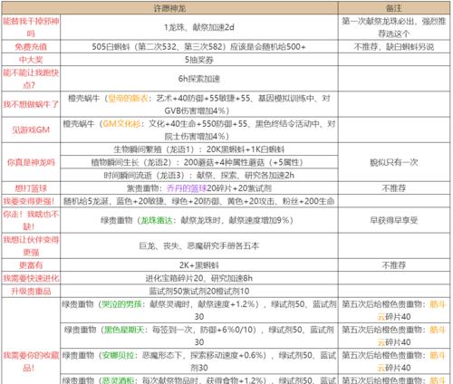 游戏攻略（深入解析游戏中最强蜗牛装备的合成优先级）