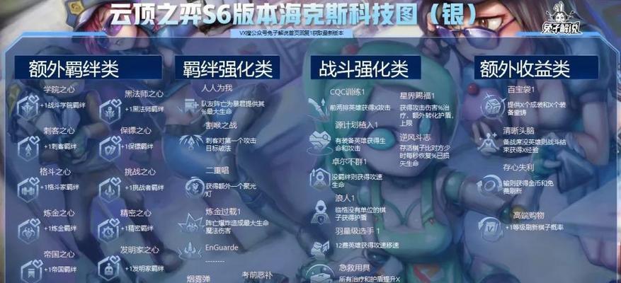 云顶之弈6贵族海（掌握贵族海克斯阵容的关键）