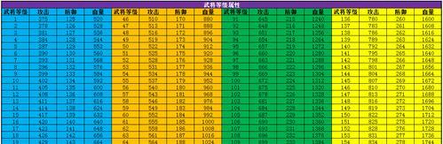 攻城掠地游戏武斗会选将技巧大全（15个段落解析攻城掠地游戏武斗会选将技巧）