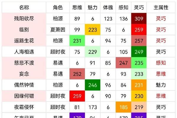 《风帆纪元》游戏沉船定位方法介绍（探索海洋深处的宝藏——沉船定位攻略）