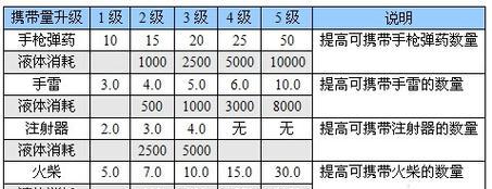 《恶灵附身2》游戏经典模式图文攻略（重温怀旧经典）