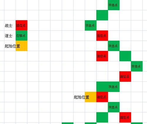 传奇霸业游戏战士职业升级技巧（打造无敌战士从升级开始）