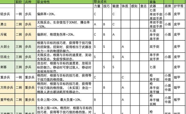 战斗之王（探索游戏中两大职业的实力与技能组合）