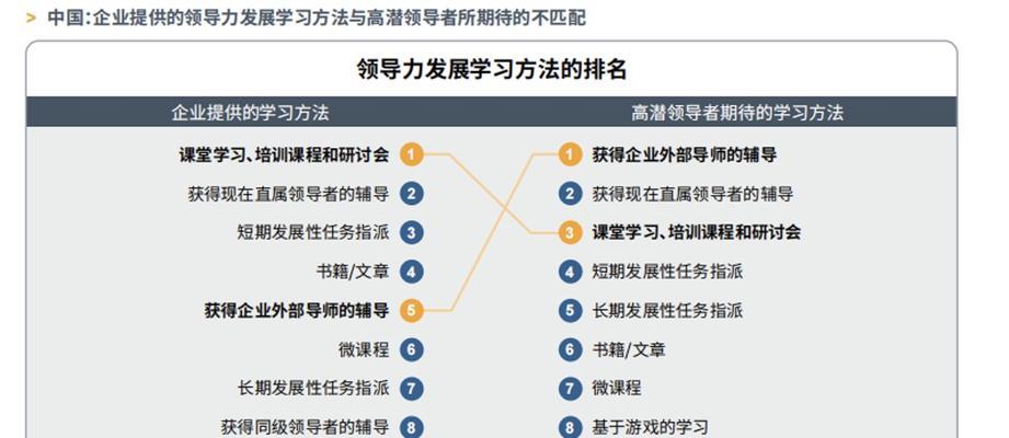 《最强蜗牛领导力提升达到120，游戏攻略大揭秘》（通过游戏打造超强领导力）