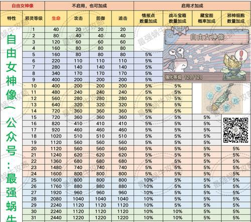 英伦国家特性及玩法介绍——探索最强蜗牛英伦特性（以游戏为主）