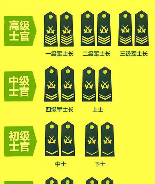 《完美世界手游》军衔快速升级攻略（掌握关键技巧）