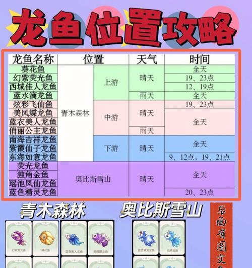 奥比岛手游水颜鉴（水颜在哪｜探秘神秘的海底世界｜游戏中的多样化水族）