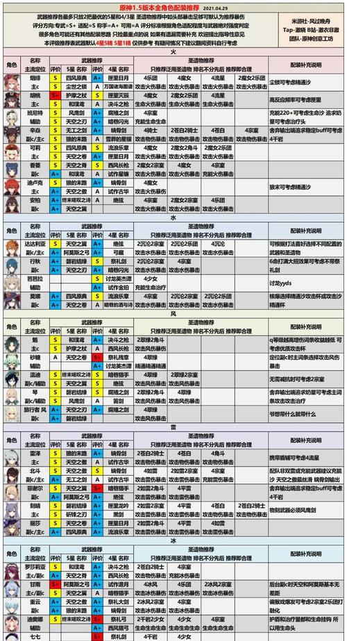 《崩坏3V44角色强度节奏榜一览——最新排行榜揭晓》（V44版本全新更新）