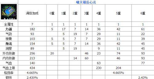 以开间小店头衔晋级方法说明开间小店头衔怎么晋级