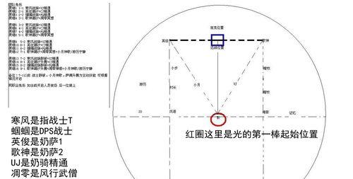 《流沙之城开局攻略》（打造最强开荒阵容）