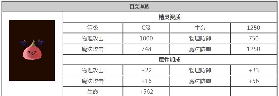 龙之谷元素技能分析（揭秘龙之谷中各种元素技能的强大威力）