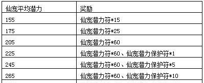 《梦幻飞仙仙宠攻略详解》（探索仙界）