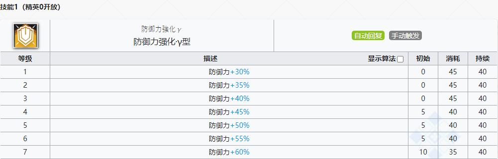 明日方舟中泥岩强度的探究（游戏中挑战泥岩强度的策略和技巧）