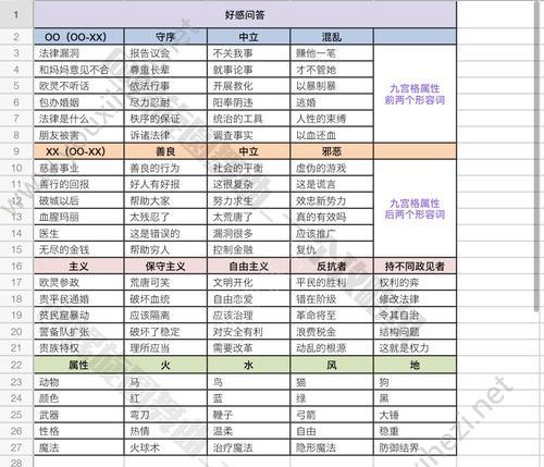 《星露谷物语》NPC喜好度全解析（了解好感度）