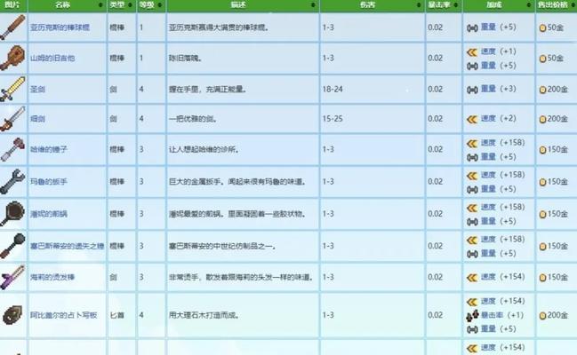 《星露谷物语》技能玩法解析攻略（掌握技能提升游戏实力）