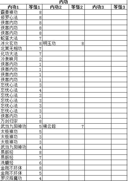 《侠客风云传前传》主角最强秘籍攻略（成为武林盟主）