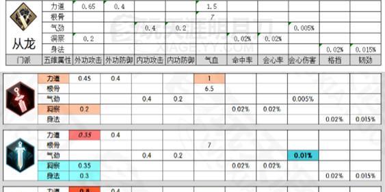 探秘NBA2K中最强奥卡福J奥卡福的属性能力（解析J奥卡福在NBA2K游戏中的霸气表现）