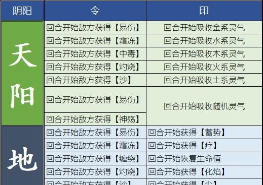 《觅长生》冰霜诀功法效果如何？有哪些特点和常见问题？