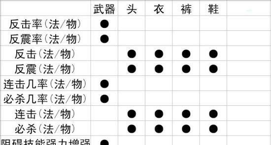 问道中快速点怪的技巧有哪些？