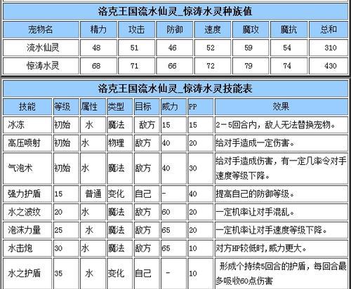 洛克王国种族值怎么看？种族值的重要性是什么？