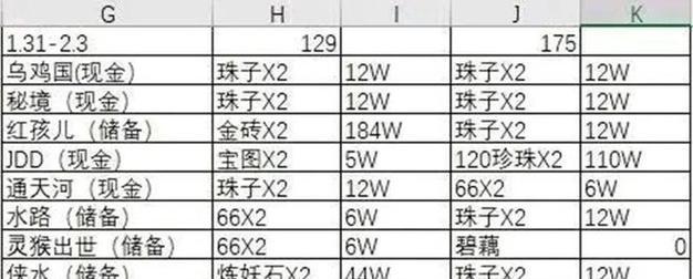 梦幻西游年度收益统计是多少？