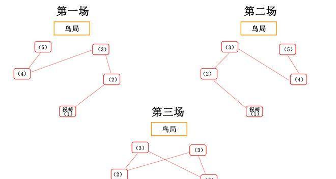 原神五神组队怎么打的？有哪些技巧？