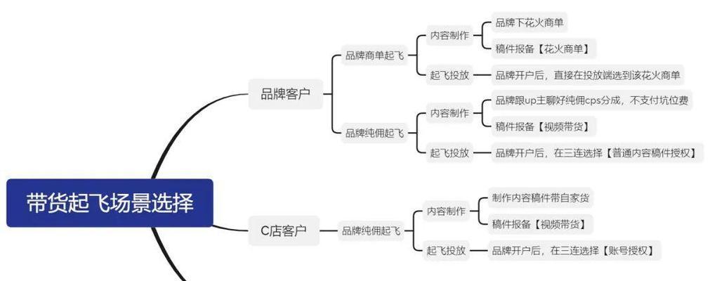 问道推广人怎么注册？注册流程是什么？