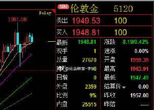 魔兽世界中金商的寻找方法？有哪些可靠的金商推荐？